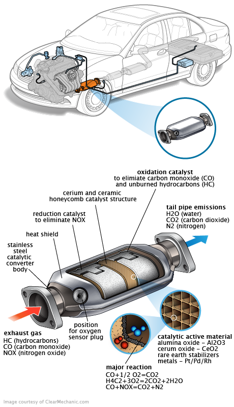 See P1B55 repair manual
