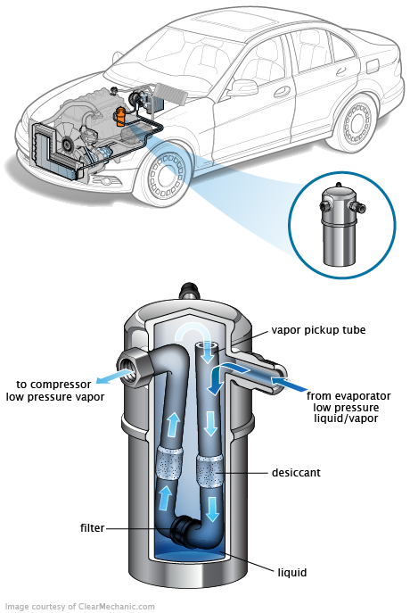 See P1B55 repair manual