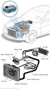 See P1B55 repair manual
